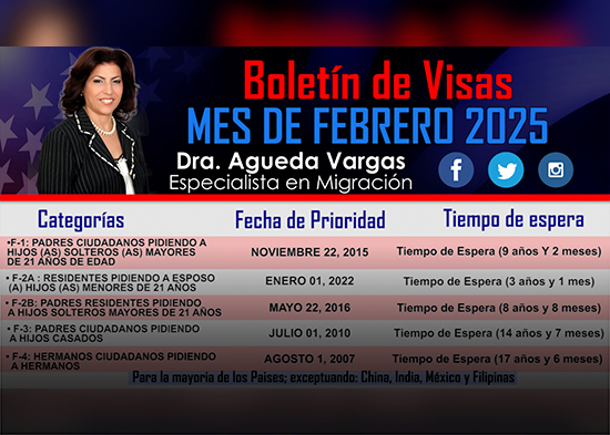 Boletín de visas mes de febrero 2025