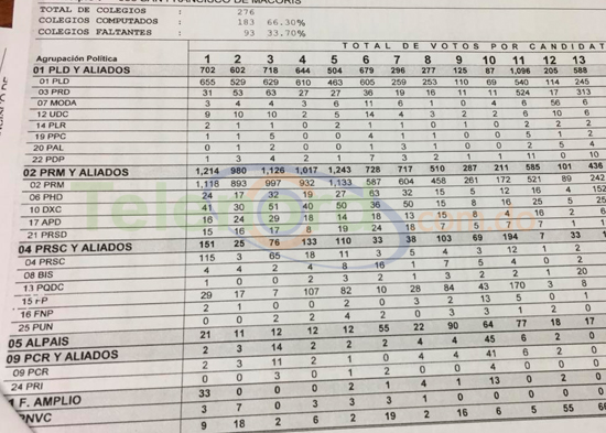 Tercer boletín con los diez candidatos