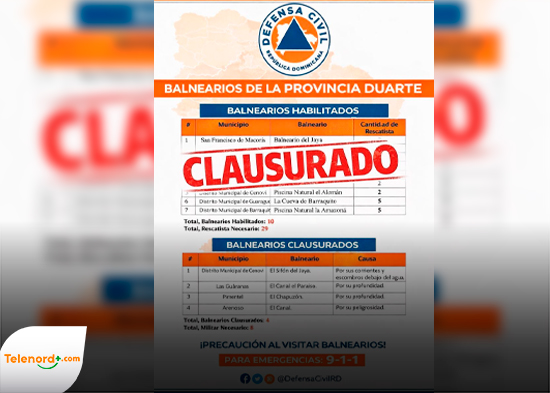 Ordenan el cierre de todos los balnearios en la Provincia Duarte